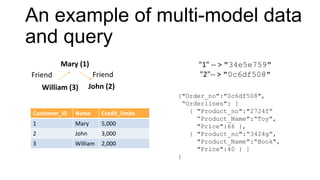 An example of multi-model data
and query
Mary (1)
John (2)
FriendFriend
William (3)
{"Order_no":"0c6df508",
“Orderlines": [
{ "Product_no":"2724f”
“Product_Name":“Toy",
"Price":66 },
{ "Product_no":“3424g”,
"Product_Name":“Book",
"Price":40 } ]
}
Customer_ID Name Credit_limits
1 Mary 5,000
2 John 3,000
3 William 2,000
"1" -- > "34e5e759"
"2"-- > "0c6df508"
 
