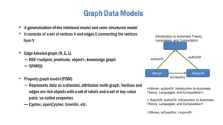 • A generalization of the relational model and semi-structured model
• It consists of a set of vertices V and edges E connecting the vertices
from V
• Edge-labeled graph (N, E, L)
– RDF <subject, predicate, object>, knowledge graph
– SPARQL
• Property graph model (PGM)
– Represents data as a directed, attributed multi-graph. Vertices and
edges are rich objects with a set of labels and a set of key-value
pairs, so-called properties
– Cypher, openCypher, Gremlin, etc.
Graph Data Models
HopcroftUllman
Introduction to Automata Theory,
Languages, and Computation
authorOf
isCoauthor
authorOf
<Ullman, isCoauthor, Hopcroft>
< Hopcroft, authorOf, Introduction to Automata
Theory, Languages, and Computation>
<Ullman, authorOf, Introduction to Automata
Theory, Languages, and Computation>
 