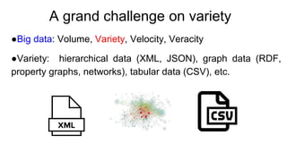 A grand challenge on variety
●Big data: Volume, Variety, Velocity, Veracity
●Variety: hierarchical data (XML, JSON), graph data (RDF,
property graphs, networks), tabular data (CSV), etc.
 