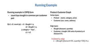Running Example
Running example in CRPQ form
• count toys bought in common per customer
pair
Q(c1, c2, count (p)) :- c1 –Bought-> p,
c2 –Bought-> p,
p.category = “toys”,
c1 < c2
Product-Customer Graph
Vertex types:
• Product (name, category, price)
• Customer (ssn, name, address)
Edge types:
• Bought (discount, quantity)
• Customer c bought 100 units of product p at
discount 5%:
modeled by edge
c -- (Bought {discount=5%, quantity=100}) p
 