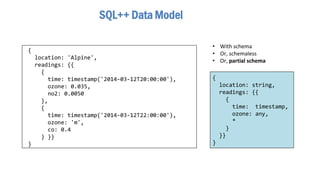 {
location: 'Alpine',
readings: {{
{
time: timestamp('2014-03-12T20:00:00'),
ozone: 0.035,
no2: 0.0050
},
{
time: timestamp('2014-03-12T22:00:00'),
ozone: 'm',
co: 0.4
} }}
}
• With schema
• Or, schemaless
• Or, partial schema
SQL++ Data Model
{
location: string,
readings: {{
{
time: timestamp,
ozone: any,
*
}
}}
}
 