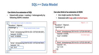{
'location': 'Alpine',
'readings': [
{
'time': timestamp('2014-03-12T20:00:00'),
'ozone': 0.035,
'no2': 0.0050
},
{
'time': timestamp('2014-03-12T22:00:00'),
'ozone': 'm',
'co': 0.4
} ]
}
Arbitrary compositions of array, bag, tuple
SQL++ Data Model
Can think of as extension of SQL
• Extend with arrays + nesting + heterogeneity by
following JSON’s notation
Can also think of as extension of JSON
• Use single quotes for literals
• Extended with bags and enriched types
{
'location': 'Alpine',
'readings': {{
{
'time': timestamp('2014-03-12T20:00:00'),
'ozone': 0.035,
'no2': 0.0050
},
{
'time': timestamp('2014-03-12T22:00:00'),
'ozone': 'm',
'co': 0.4
} }}
}
Array nested inside a tuple
Heterogeneous tuples in collections Bags {{ … }}
Enriched types
20
 