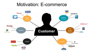 Motivation: E-commerce
Customer
Social
Media
Gaming
Entertain
Banking
Finance
Our
Known
History
Purchase
 
