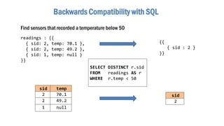 Backwards Compatibility with SQL
SELECT DISTINCT r.sid
FROM readings AS r
WHERE r.temp < 50
sid temp
2 70.1
2 49.2
1 null
sid
2
Find sensors that recorded a temperature below 50
readings : {{
{ sid: 2, temp: 70.1 },
{ sid: 2, temp: 49.2 },
{ sid: 1, temp: null }
}}
{{
{ sid : 2 }
}}
 