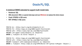 Oracle PL/SQL
A relational DBMS extended to support multi-model data
• Relational: SQL
• XML document: XML is a special data type and use XMLExists to replace the where clause
• Graph: SPARQL-in-SQL query
• RDF: SPARQL-in-SQL query
PREFIX dc: <http://purl.org/dc/elements/1.1/>
PREFIX fn: <http://www.w3.org/2005/xpath-functions#>
PREFIX afn: <http://jena.hpl.hp.com/ARQ/function#>
SELECT (fn:upper-case(?object) as ?object1)
WHERE { ?subject dc:title ?object }
PREFIX fn: <http://www.w3.org/2005/xpath-functions#>
PREFIX afn: <http://jena.hpl.hp.com/ARQ/function#>
SELECT ?subject (afn:namespace(?object) as ?object1)
WHERE { ?subject <http://www.w3.org/1999/02/22-rdf-syntax-ns#type> ?object }
 