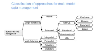 Classification of approaches for multi-model
data management
Multi-model data
management
 