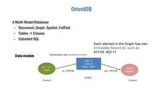 OrientDB
A Multi-Model Database
• Document, Graph, Spatial, FullText
• Tables -> Classes
• Extended SQL
#12:382
Frank
#15:39
Helsinki
#22:11
Lives_in
Since: 2003
Each element in the Graph has own
immutable Record ID, such as
#13:55, #22:11
in = #13:55 out = #13:55
(Vertex)(Vertex)
(Edge)
Connections use persistent pointers
Data models
 