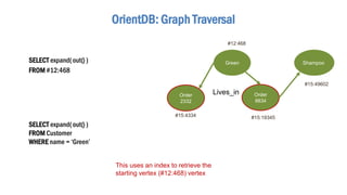 OrientDB: Graph Traversal
SELECT expand( out() )
FROM #12:468
SELECT expand( out() )
FROM Customer
WHERE name = ‘Green’
This uses an index to retrieve the
starting vertex (#12:468) vertex
Order
2332
Green
Lives_in Order
8834
Shampoo
#15:4334
#12:468
#15:19345
#15:49602
 