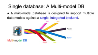 Single database: A Multi-model DB
Tabular
RDFXML
Spatial
Text
Multi-model DB JSON
● A multi-model database is designed to support multiple
data models against a single, integrated backend.
 