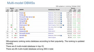 Multi-model DBMSs
DB-engineers ranking ranks database according to their popularity. The ranking is updated
monthly.
There are 8 multi-model database in top-10.
There are 85 multi-model database among 359 in total.
 