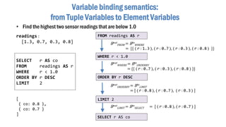 FROM readings AS r
SELECT r AS co
WHERE r < 1.0
Bout
FROM = Bin
WHERE
= {{ ⟨ r : 1.3 ⟩, ⟨ r : 0.7 ⟩, ⟨ r : 0.3 ⟩, ⟨ r : 0.8 ⟩ }}
Bout
WHERE = Bin
ORDERBY
= {{ ⟨ r : 0.7 ⟩, ⟨ r : 0.3 ⟩, ⟨ r : 0.8 ⟩ }}
[
{ co: 0.8 },
{ co: 0.7 }
]
readings :
[1.3, 0.7, 0.3, 0.8]
ORDER BY r DESC
LIMIT 2
Bout
ORDERBY = Bin
LIMIT
= [ ⟨ r : 0.8 ⟩, ⟨ r : 0.7 ⟩, ⟨ r : 0.3 ⟩ ]
Bout
LIMIT = Bin
SELECT = [ ⟨ r : 0.8 ⟩, ⟨ r : 0.7 ⟩ ]
Variable binding semantics:
from Tuple Variables to Element Variables
SELECT r AS co
FROM readings AS r
WHERE r < 1.0
ORDER BY r DESC
LIMIT 2
• Find the highest two sensor readings that are below 1.0
 