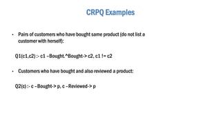 CRPQ Examples
• Pairs of customers who have bought same product (do not list a
customer with herself):
Q1(c1,c2) :- c1 –Bought.^Bought-> c2, c1 != c2
• Customers who have bought and also reviewed a product:
Q2(c) :- c –Bought-> p, c –Reviewed-> p
 