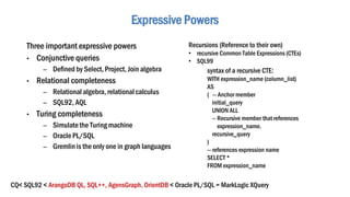 Recursions (Reference to their own)
• recursive Common Table Expressions (CTEs)
• SQL99
Expressive Powers
Three important expressive powers
• Conjunctive queries
– Defined by Select, Project, Join algebra
• Relational completeness
– Relational algebra, relational calculus
– SQL92, AQL
• Turing completeness
– Simulatethe Turing machine
– Oracle PL/SQL
– Gremlin is the only one in graph languages
syntax of a recursive CTE:
WITH expression_name (column_list)
AS
( -- Anchor member
initial_query
UNION ALL
-- Recursive member that references
expression_name.
recursive_query
)
-- references expression name
SELECT *
FROM expression_name
CQ< SQL92 < ArangoDB QL, SQL++, AgensGraph, OrientDB < Oracle PL/SQL = MarkLogic XQuery
 