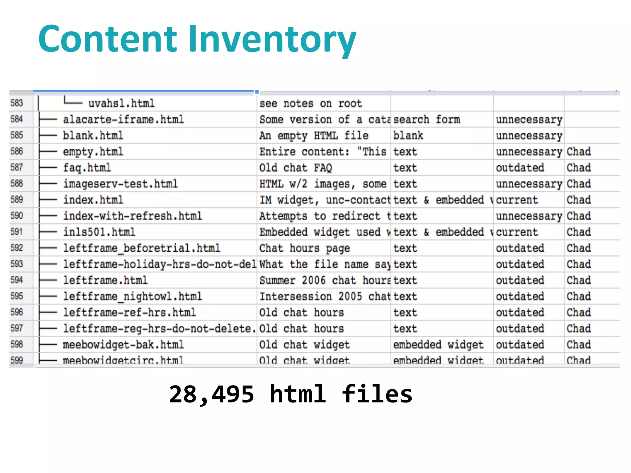 28,495 html files
 