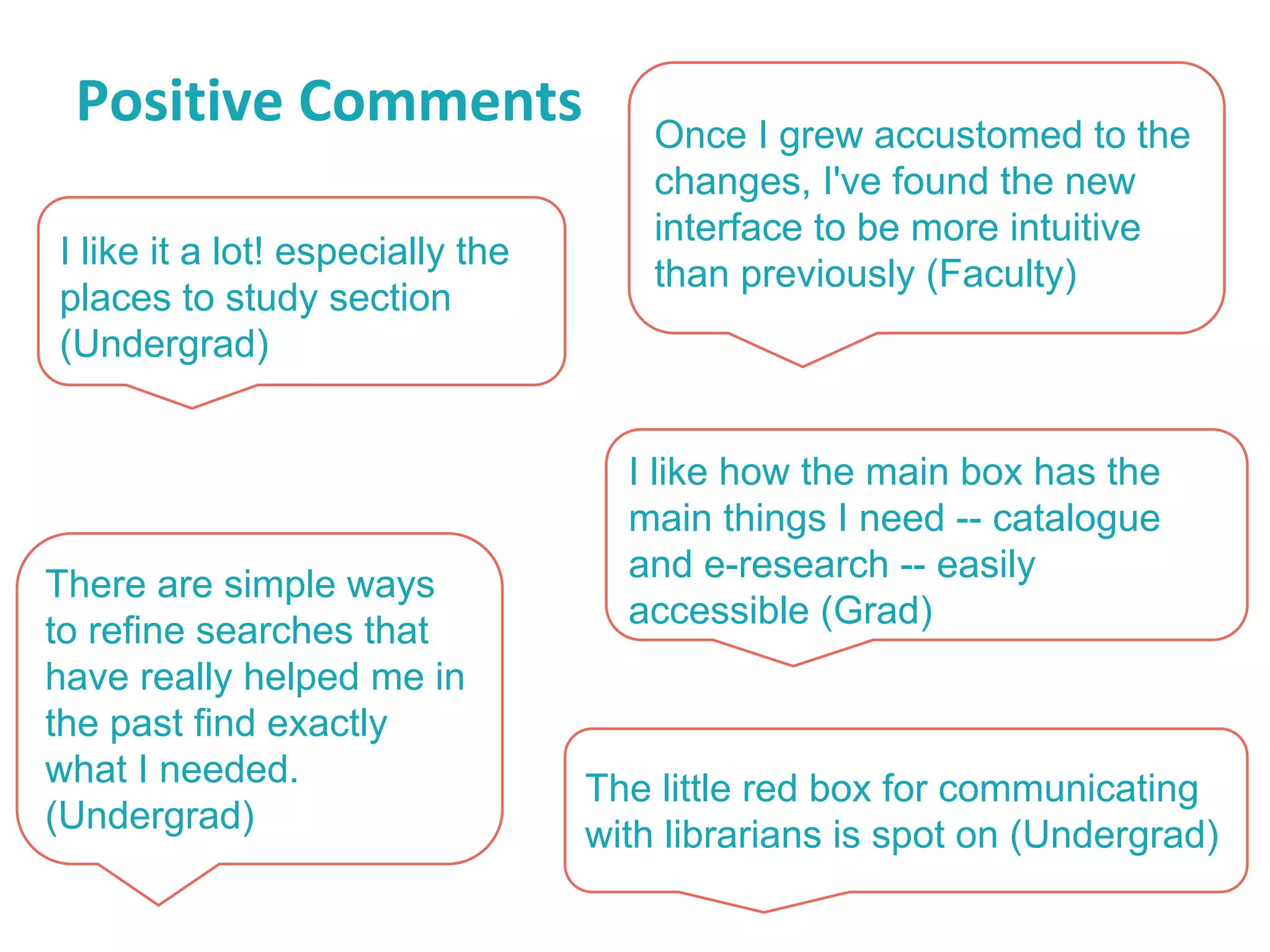 I like it a lot! especially the
places to study section
(Undergrad)
Once I grew accustomed to the
changes, I've found the new
interface to be more intuitive
than previously (Faculty)
There are simple ways
to refine searches that
have really helped me in
the past find exactly
what I needed.
(Undergrad)
The little red box for communicating
with librarians is spot on (Undergrad)
I like how the main box has the
main things I need -- catalogue
and e-research -- easily
accessible (Grad)
 