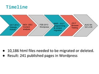 Timeline
●
●
OCT 2012
Website
Kickoff
NOV -DEC
Content
analysis
FEB 2013
Wordpress
MAR - JULY
programming
& content
migration
JULY
Browser
Testing
AUG 5th
GO LIVE
 