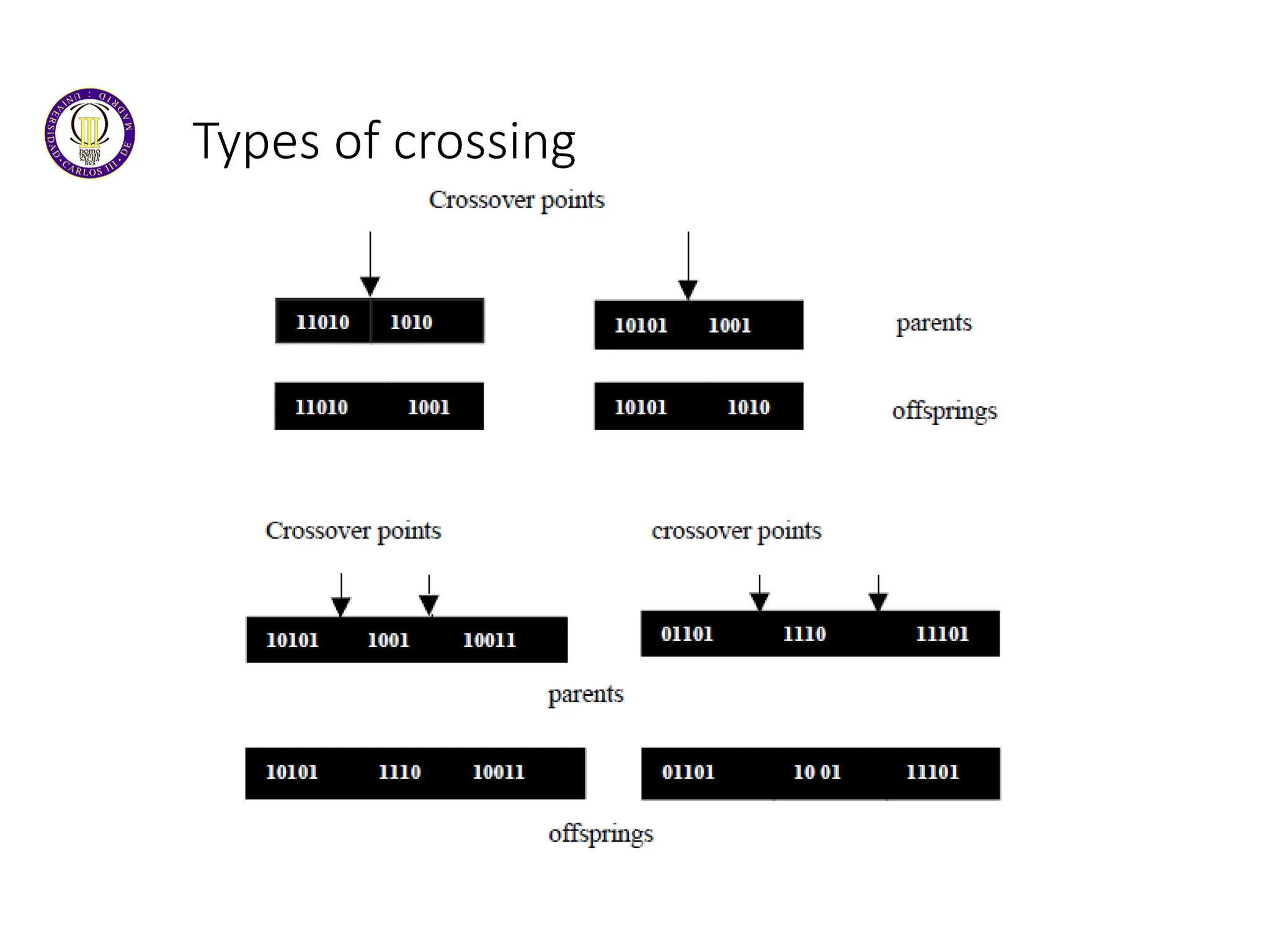 Types of crossing
 