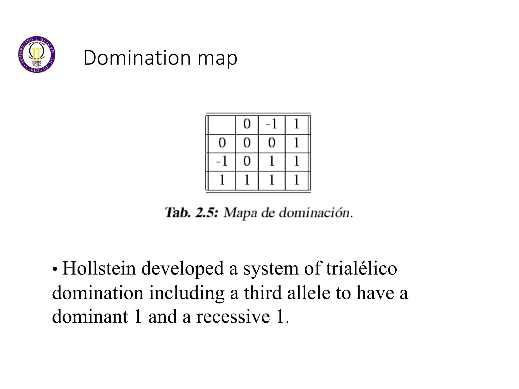 Domination map
• Hollstein developed a system of trialélico
domination including a third allele to have a
dominant 1 and a recessive 1.
 