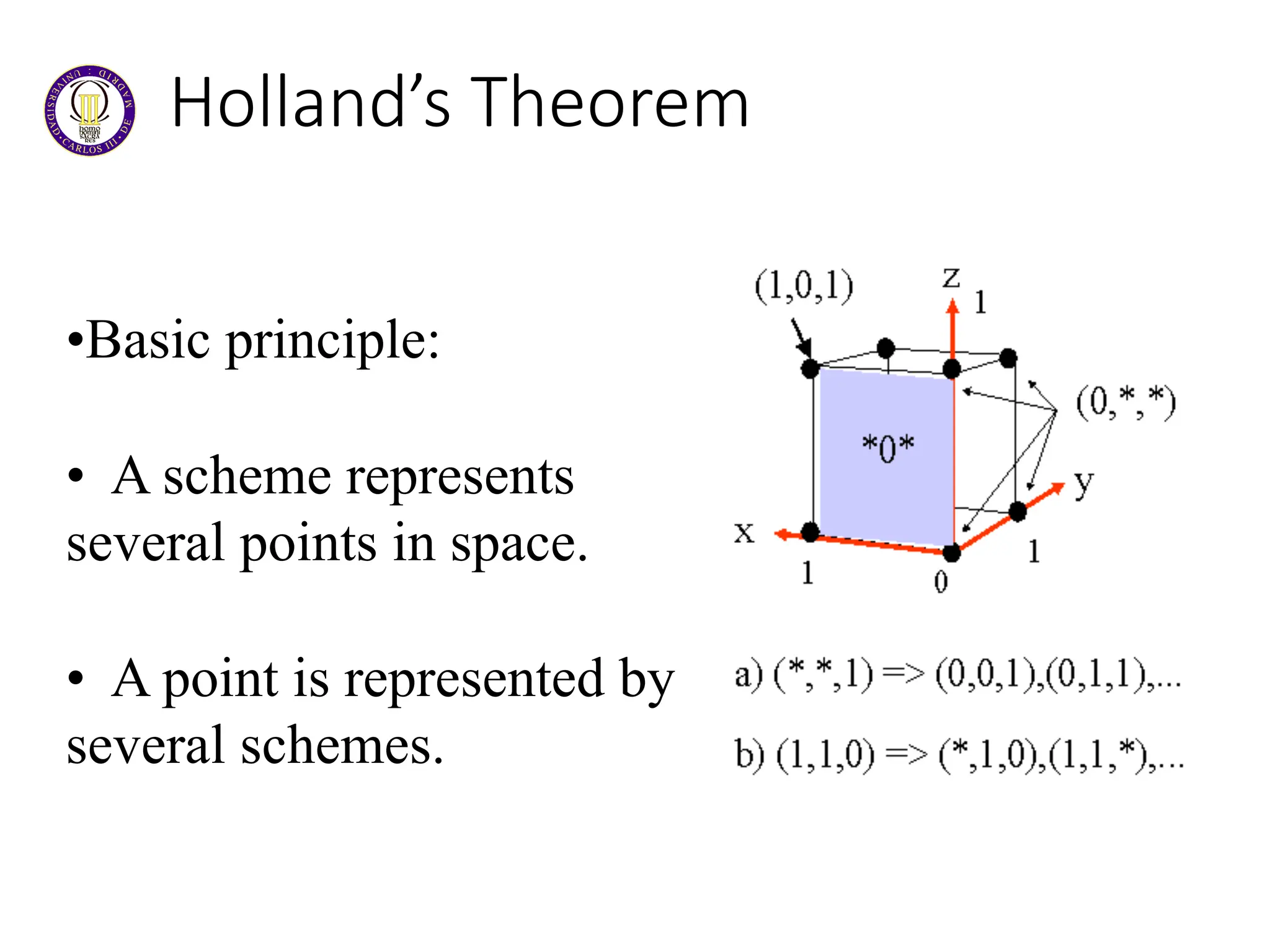 Holland’s Theorem
•Basic principle:
• A scheme represents
several points in space.
• A point is represented by
several schemes.
 