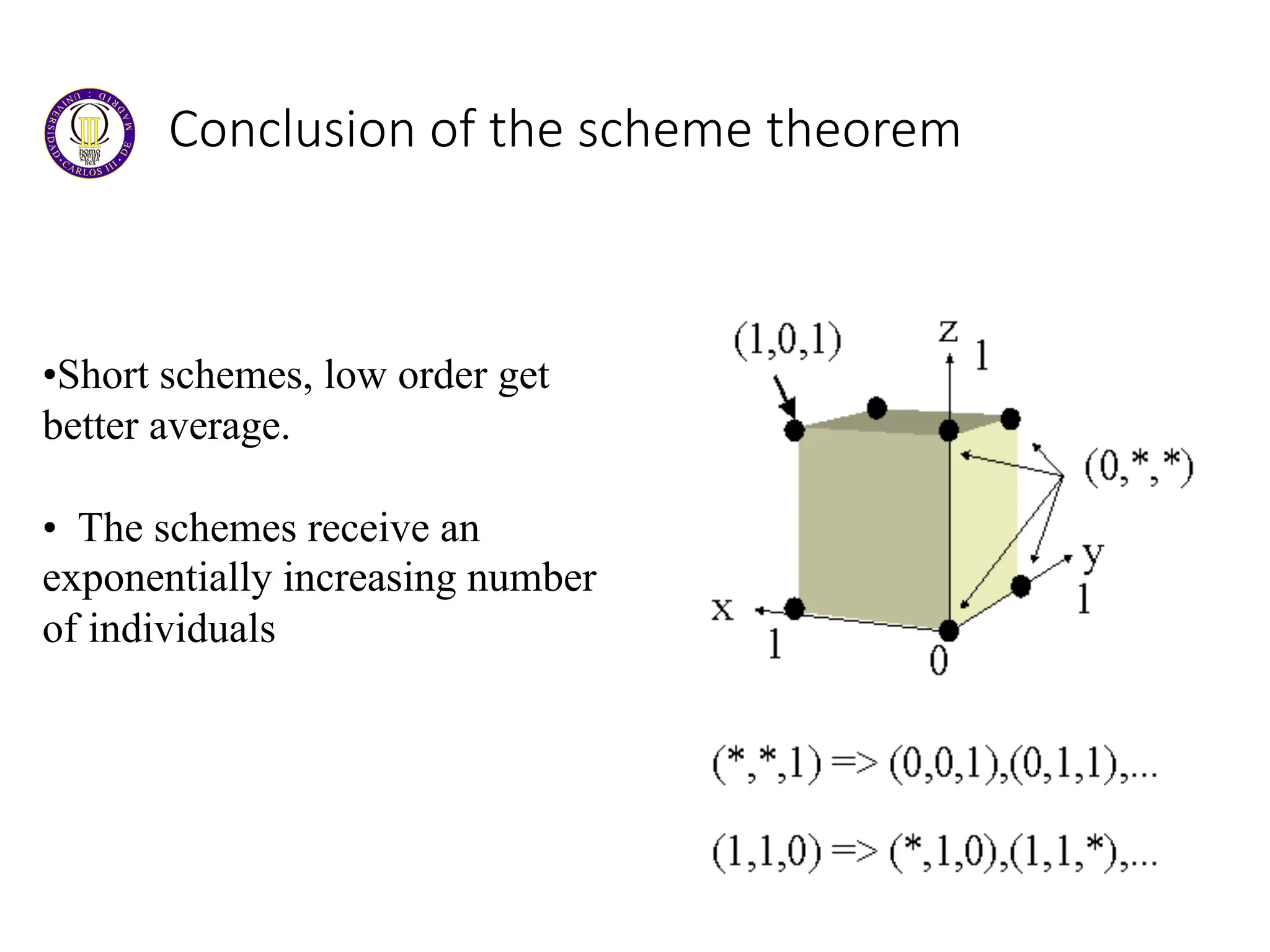 Conclusion of the scheme theorem
•Short schemes, low order get
better average.
• The schemes receive an
exponentially increasing number
of individuals
 
