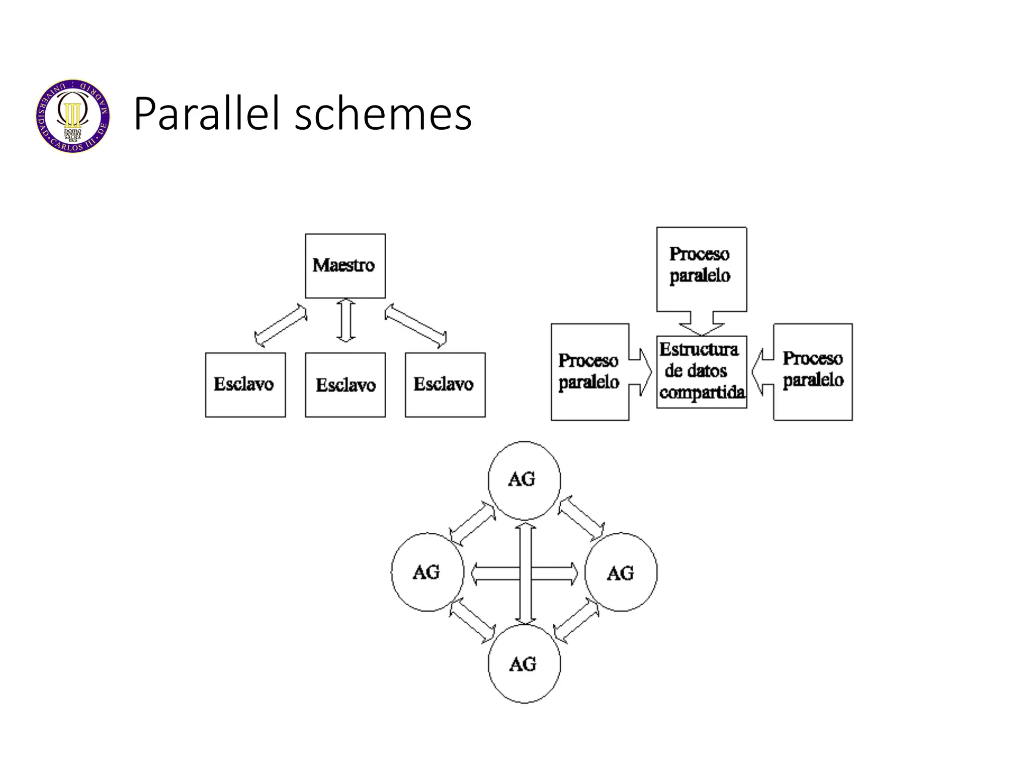 Parallel schemes
 