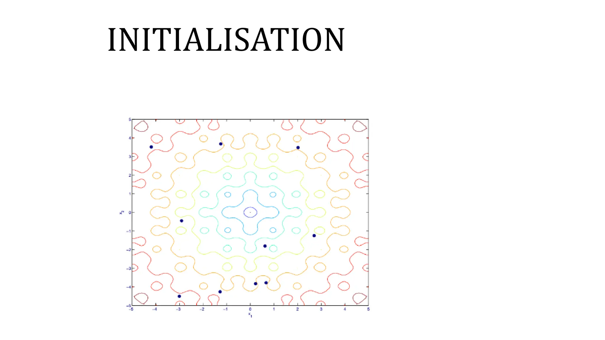 INITIALISATION
 