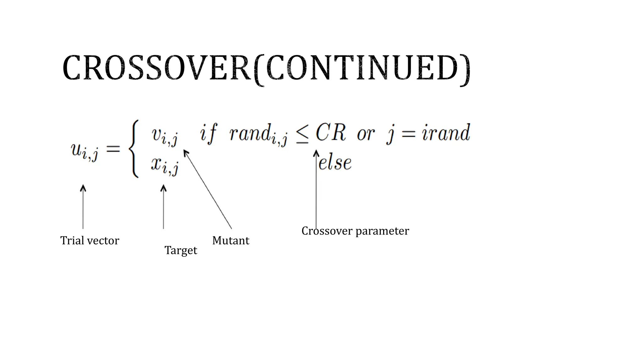 Trial vector
Target
Mutant
Crossover parameter
 