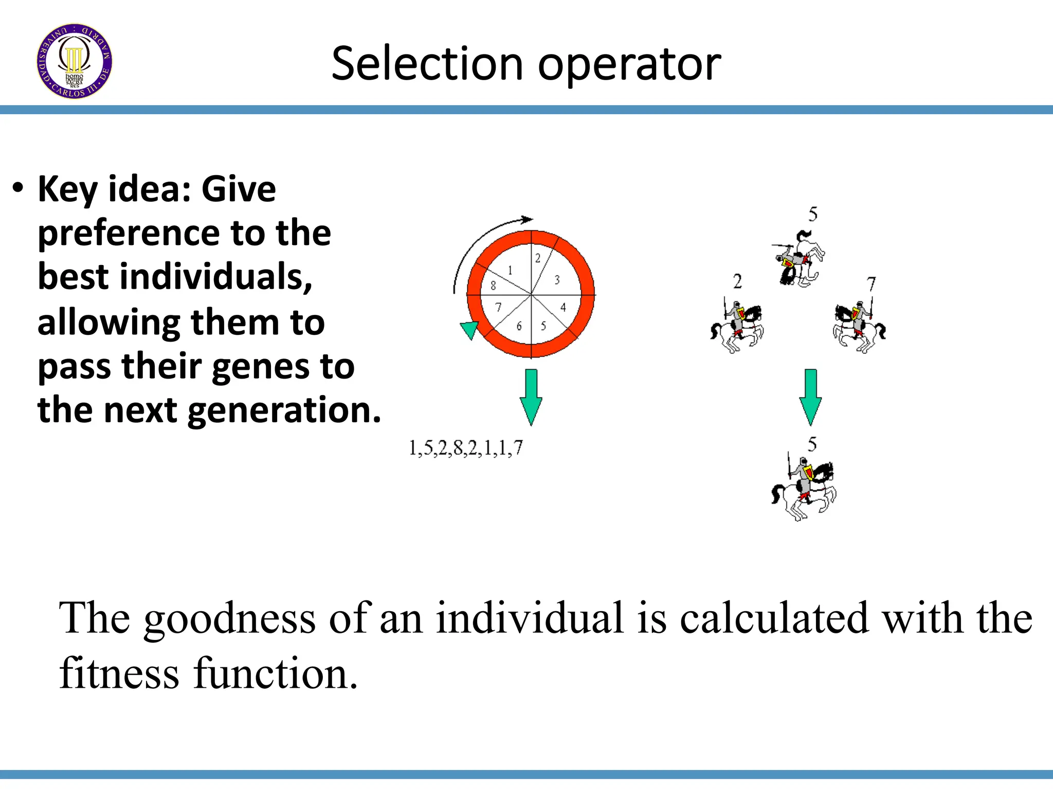 • Key idea: Give
preference to the
best individuals,
allowing them to
pass their genes to
the next generation.
Selection operator
The goodness of an individual is calculated with the
fitness function.
 