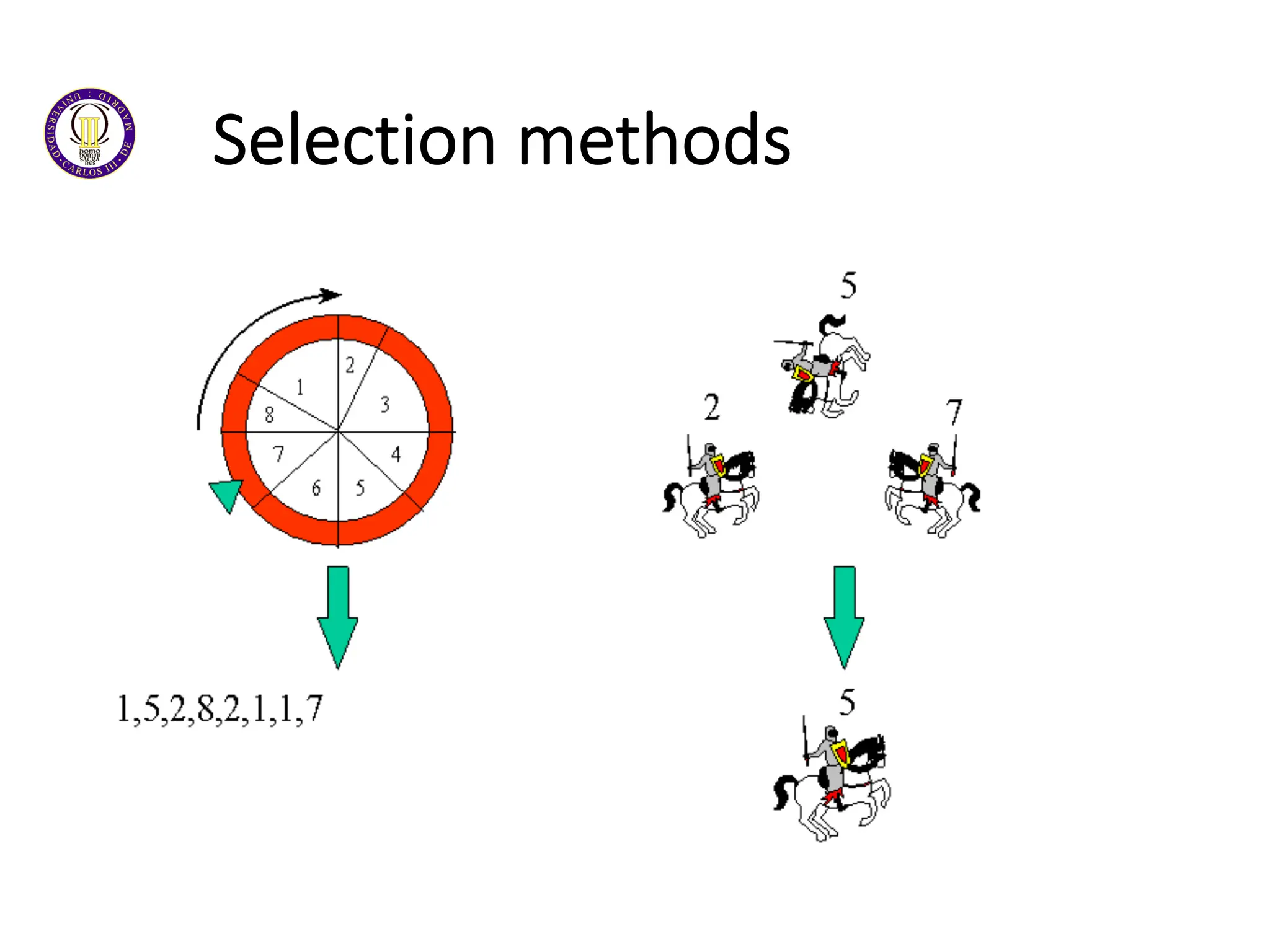 Selection methods
 