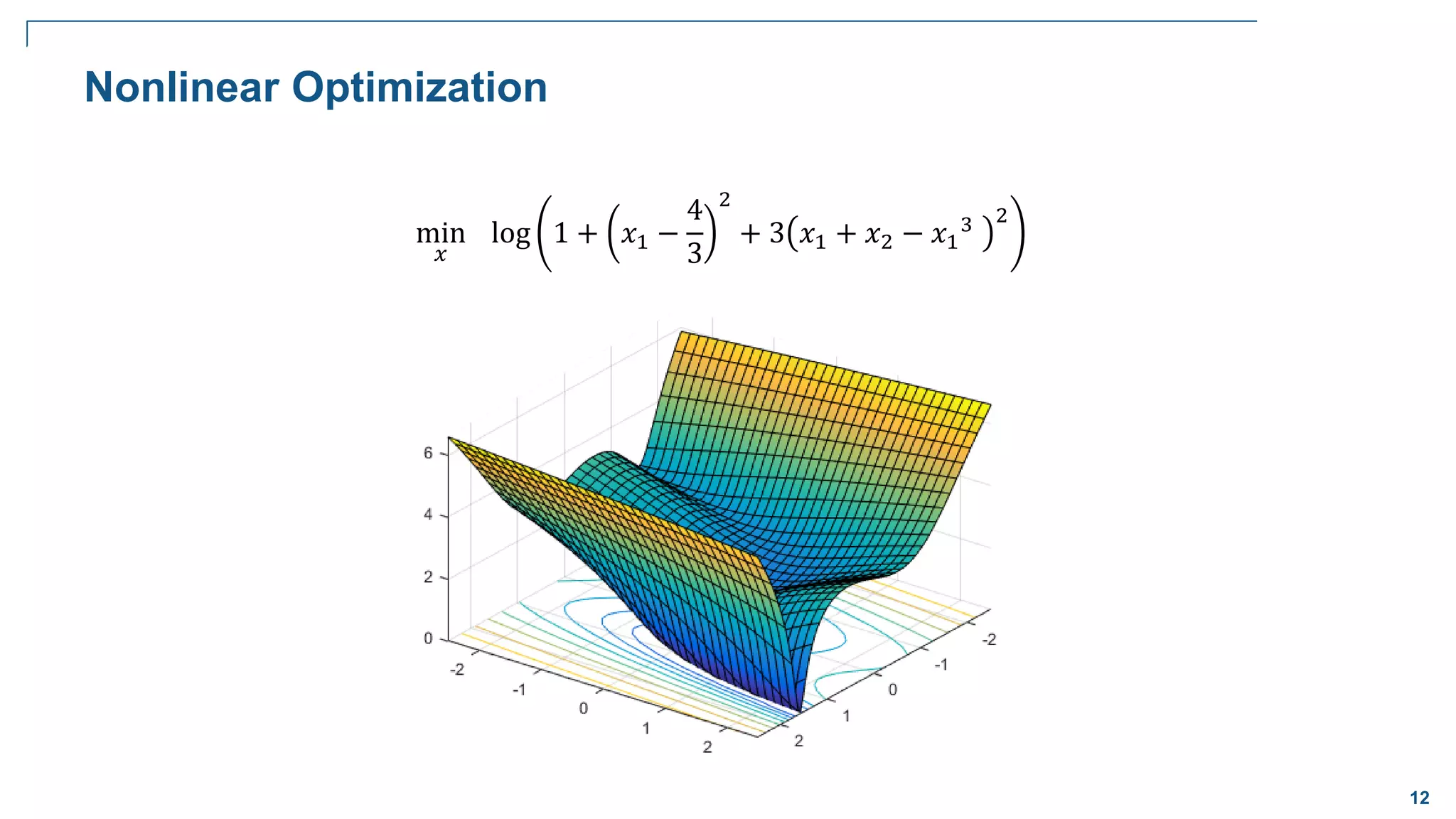 12
Nonlinear Optimization
min
𝑥
log 1 + 𝑥1 −
4
3
2
+ 3 𝑥1 + 𝑥2 − 𝑥1
3 2
 