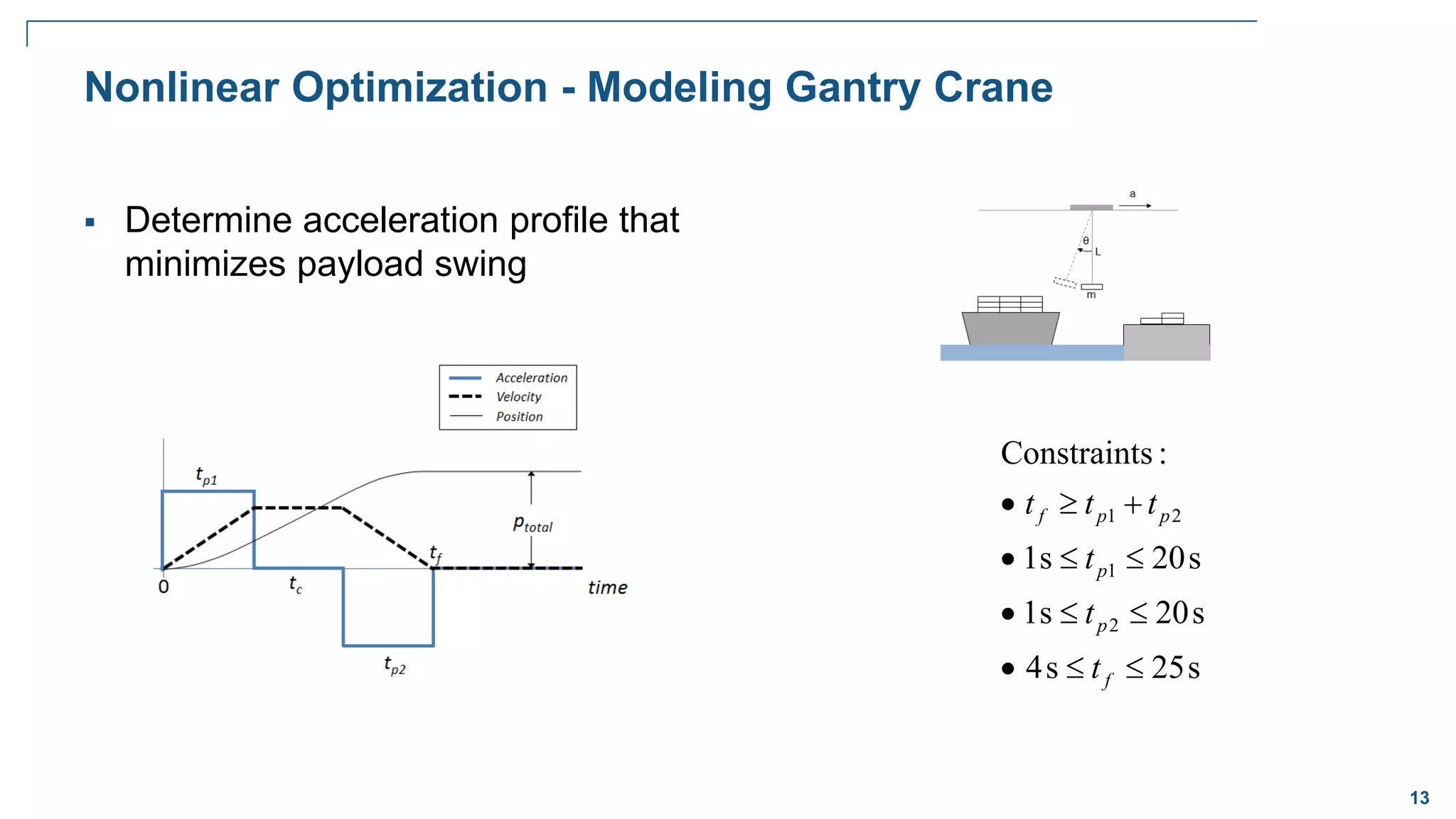 13
Nonlinear Optimization - Modeling Gantry Crane
 Determine acceleration profile that
minimizes payload swing
s
25
s
4
s
20
s
1
s
20
s
1
:
s
Constraint
2
1
2
1












f
p
p
p
p
f
t
t
t
t
t
t
 