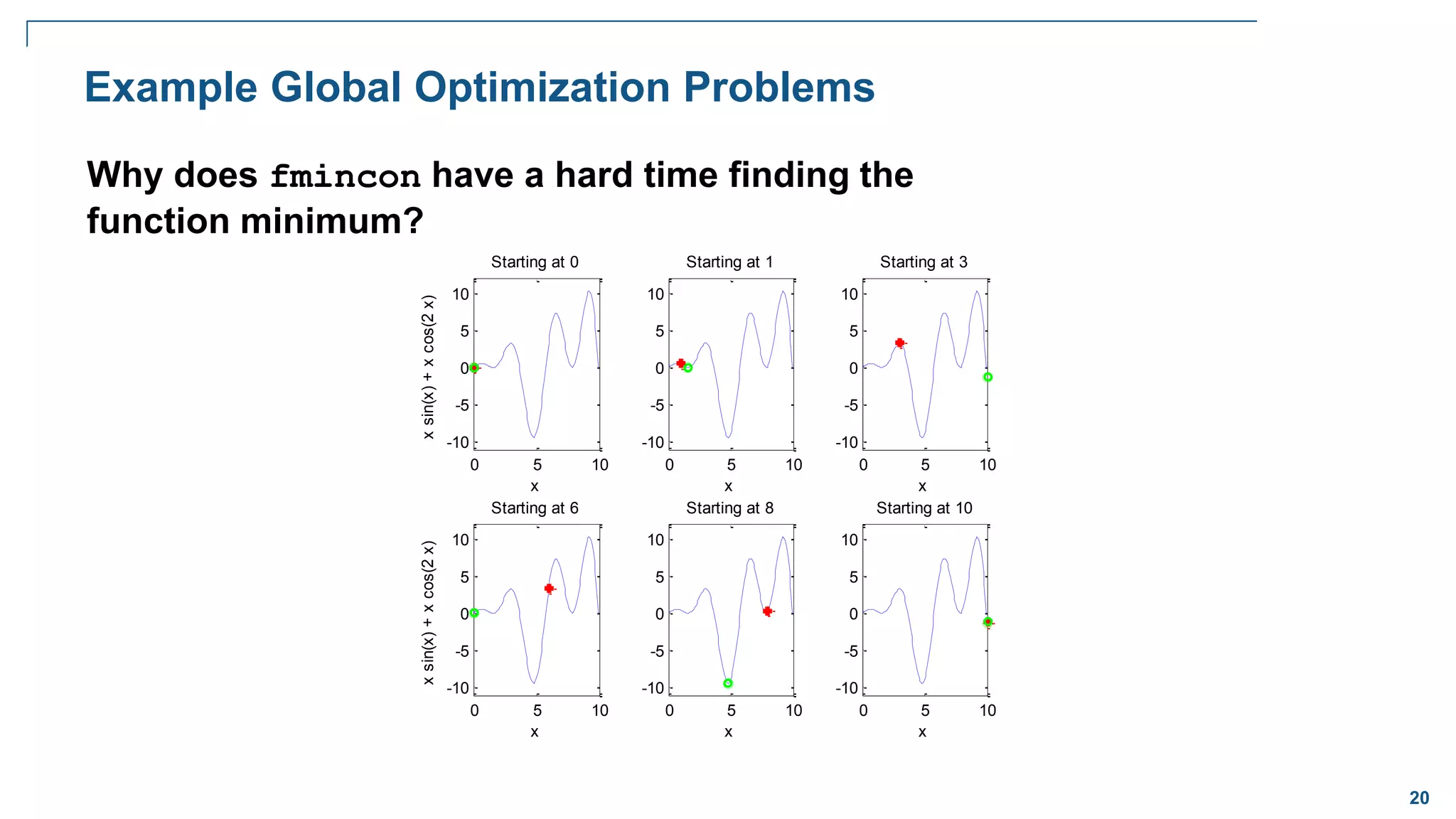 20
Example Global Optimization Problems
Why does fmincon have a hard time finding the
function minimum?
0 5 10
-10
-5
0
5
10
x
Starting at 10
0 5 10
-10
-5
0
5
10
x
Starting at 8
0 5 10
-10
-5
0
5
10
x
Starting at 6
x
sin(x)
+
x
cos(2
x)
0 5 10
-10
-5
0
5
10
x
Starting at 3
0 5 10
-10
-5
0
5
10
x
Starting at 1
0 5 10
-10
-5
0
5
10
x
Starting at 0
x
sin(x)
+
x
cos(2
x)
 