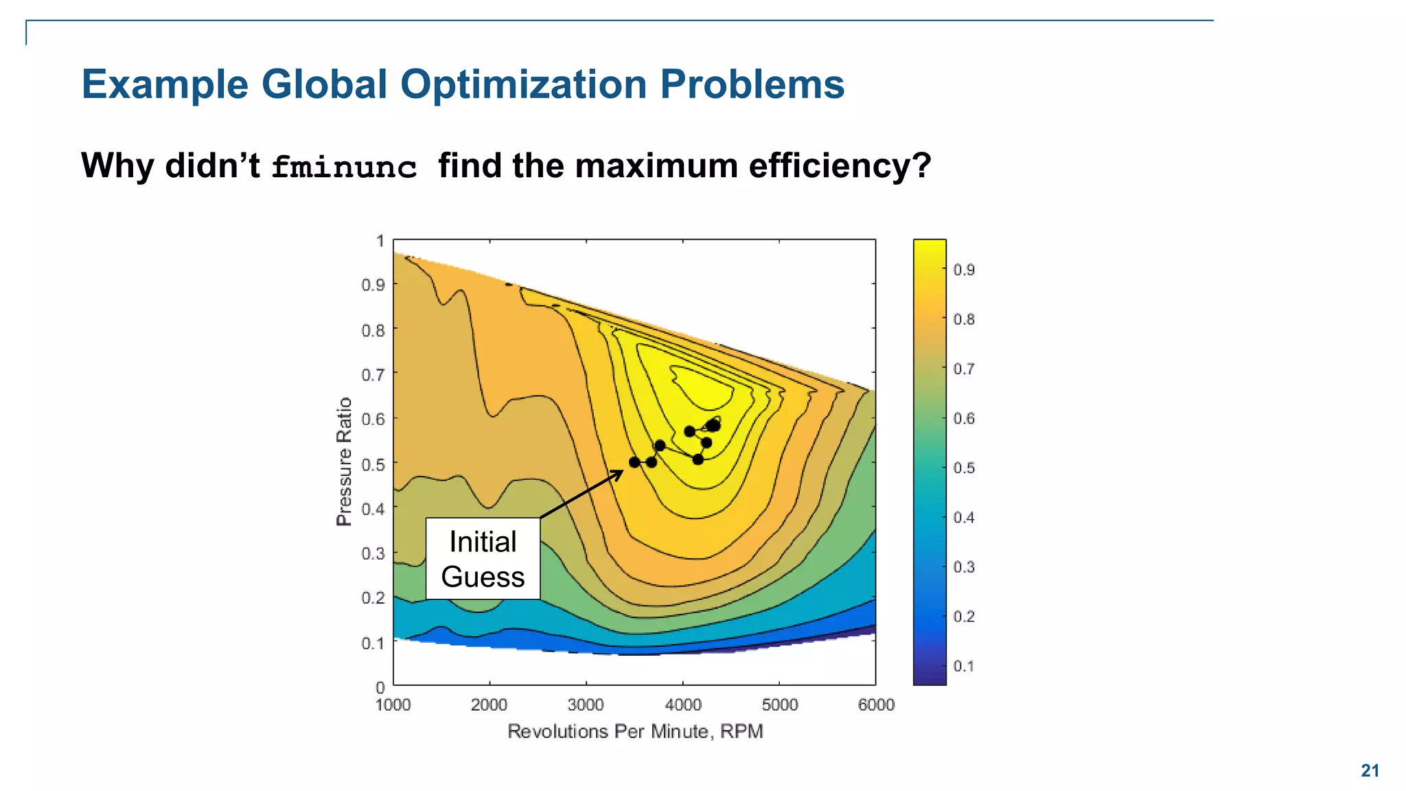 21
Initial
Guess
Example Global Optimization Problems
Why didn’t fminunc find the maximum efficiency?
 