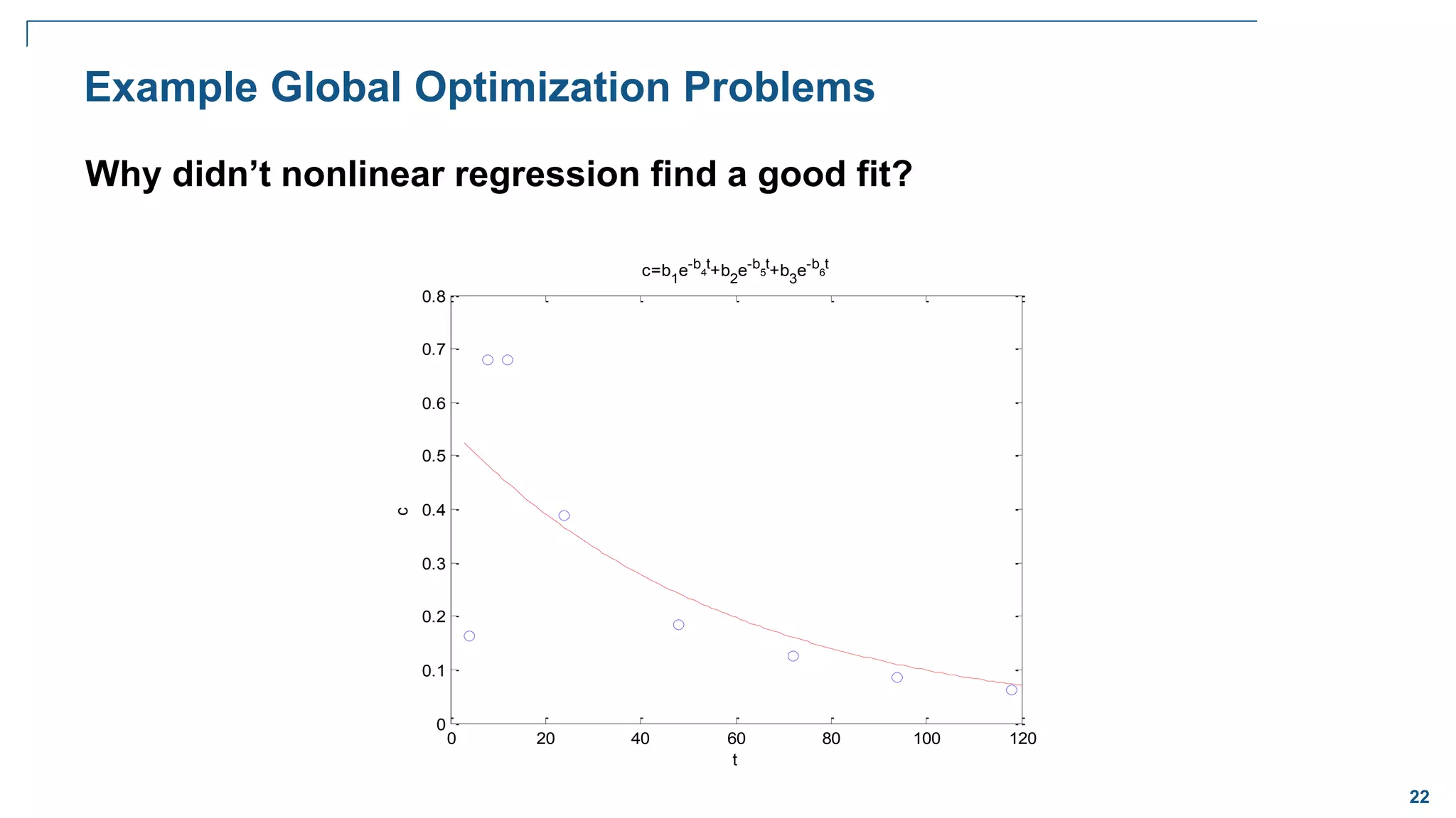 22
Example Global Optimization Problems
Why didn’t nonlinear regression find a good fit?
0 20 40 60 80 100 120
0
0.1
0.2
0.3
0.4
0.5
0.6
0.7
0.8
t
c
c=b1
e-b
4
t
+b2
e-b
5
t
+b3
e-b
6
t
 