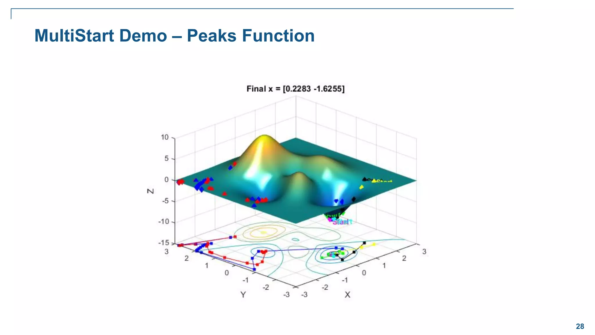 28
MultiStart Demo – Peaks Function
 
