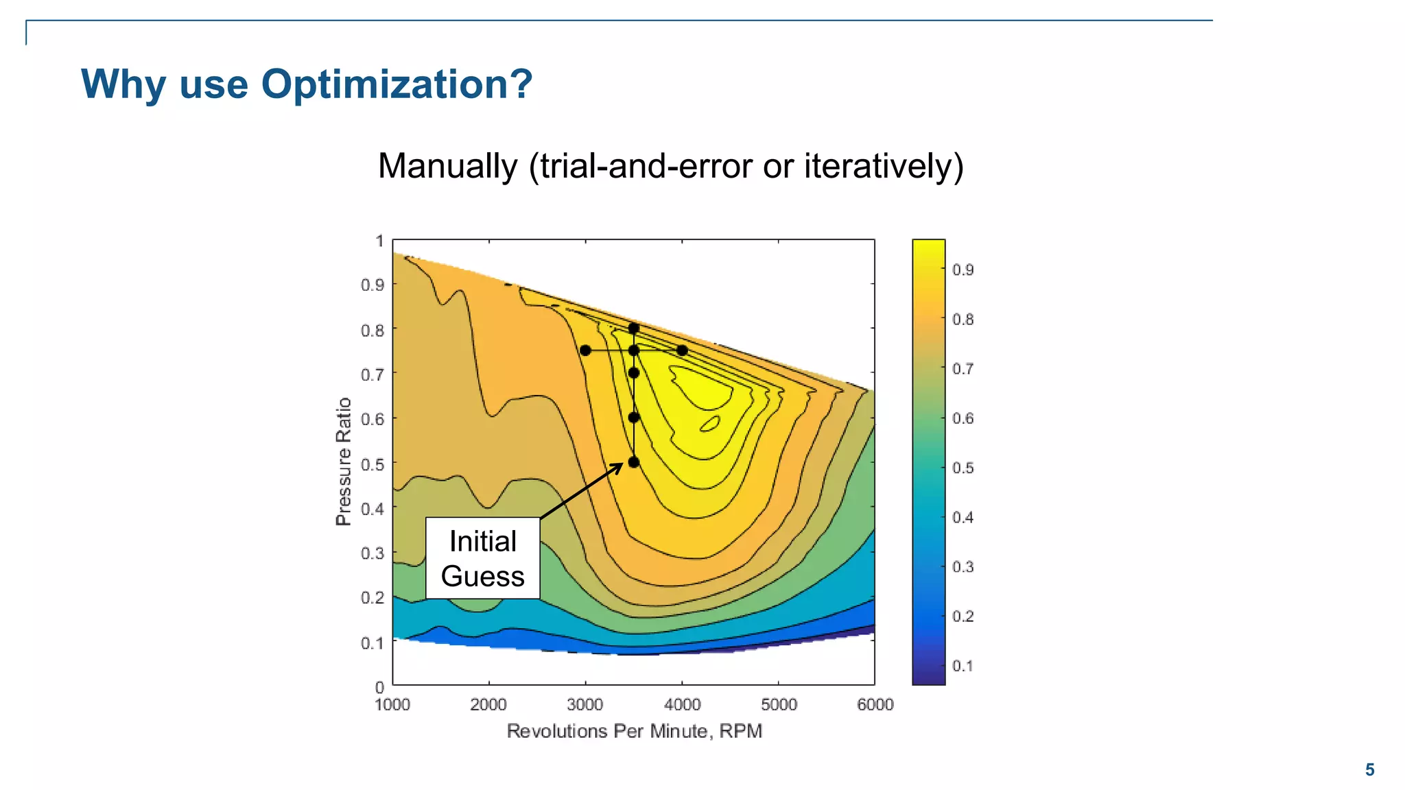 5
Manually (trial-and-error or iteratively)
Why use Optimization?
Initial
Guess
 