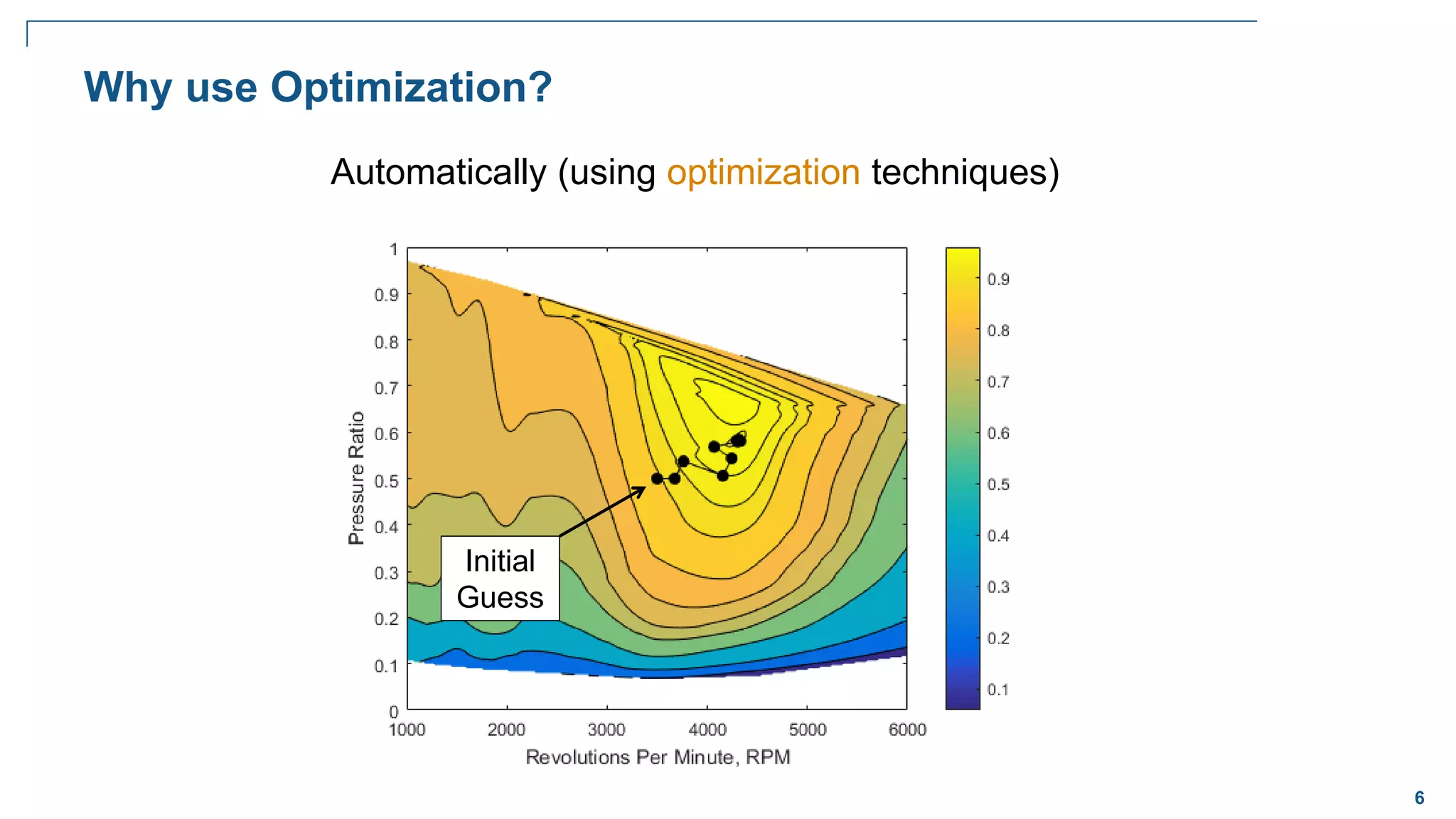 6
Automatically (using optimization techniques)
Initial
Guess
Why use Optimization?
 