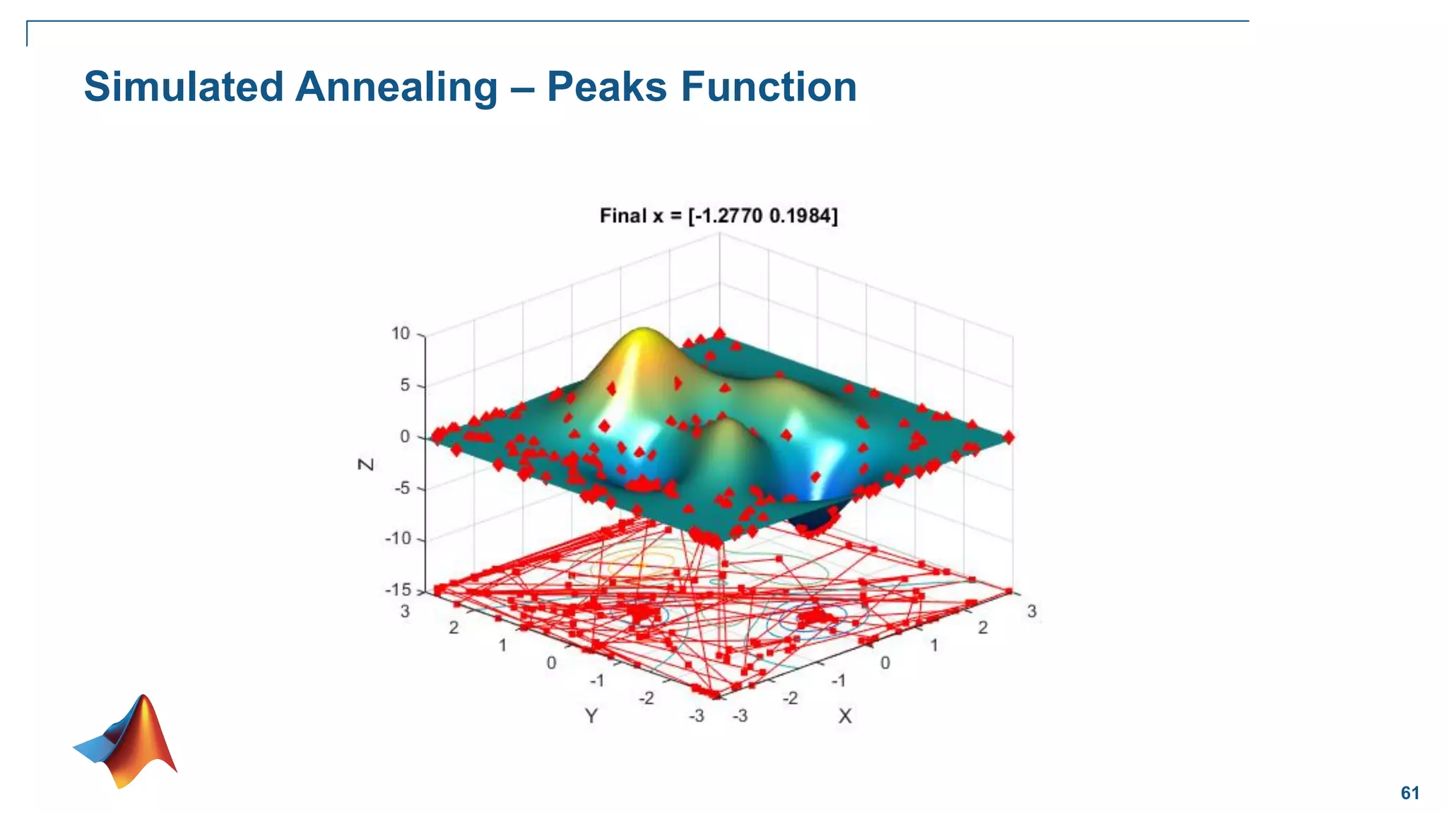 61
Simulated Annealing – Peaks Function
 
