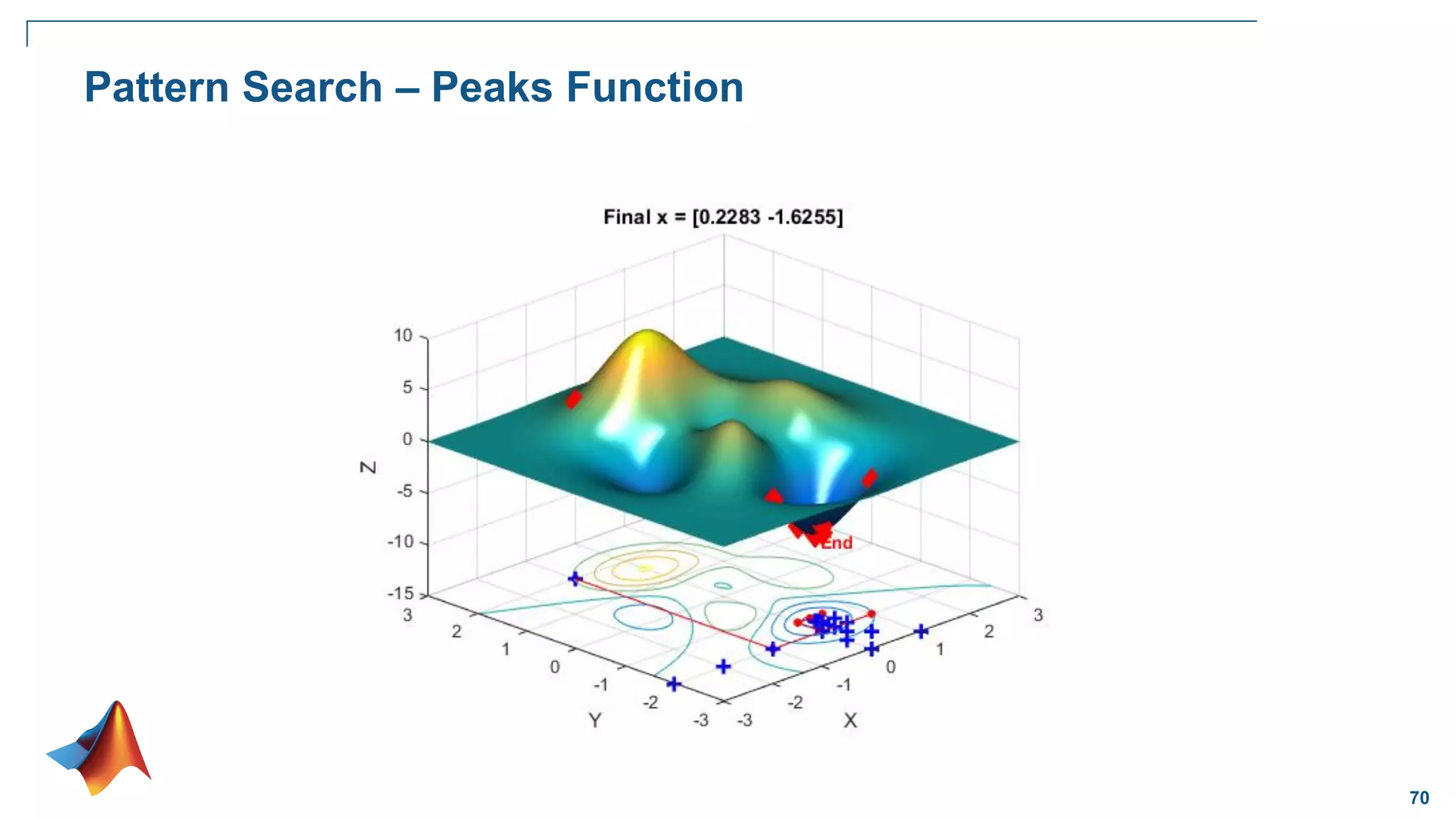 70
Pattern Search – Peaks Function
 
