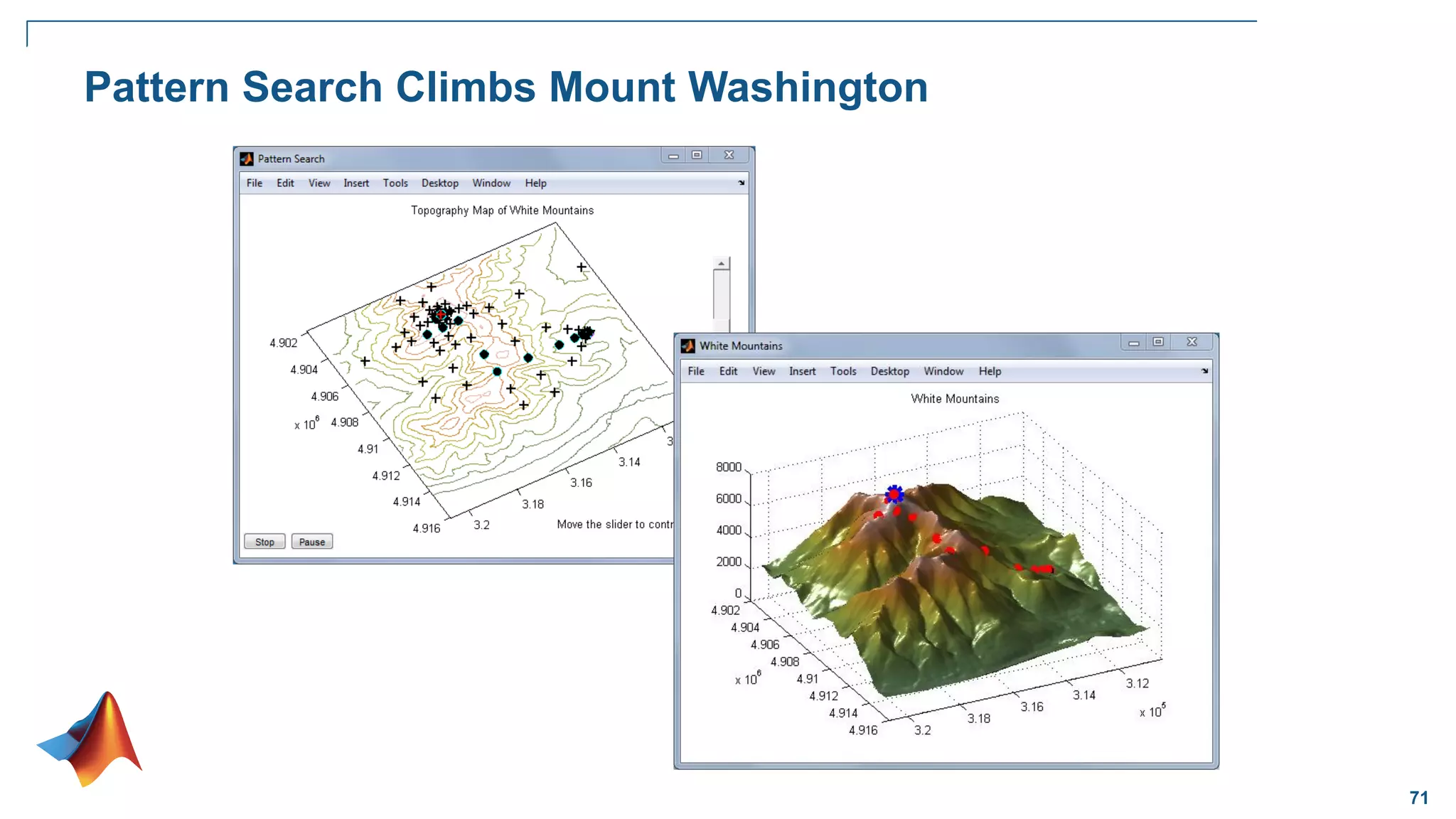 71
Pattern Search Climbs Mount Washington
 