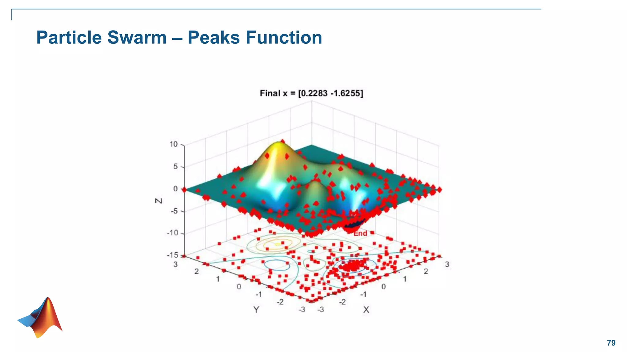 79
Particle Swarm – Peaks Function
 