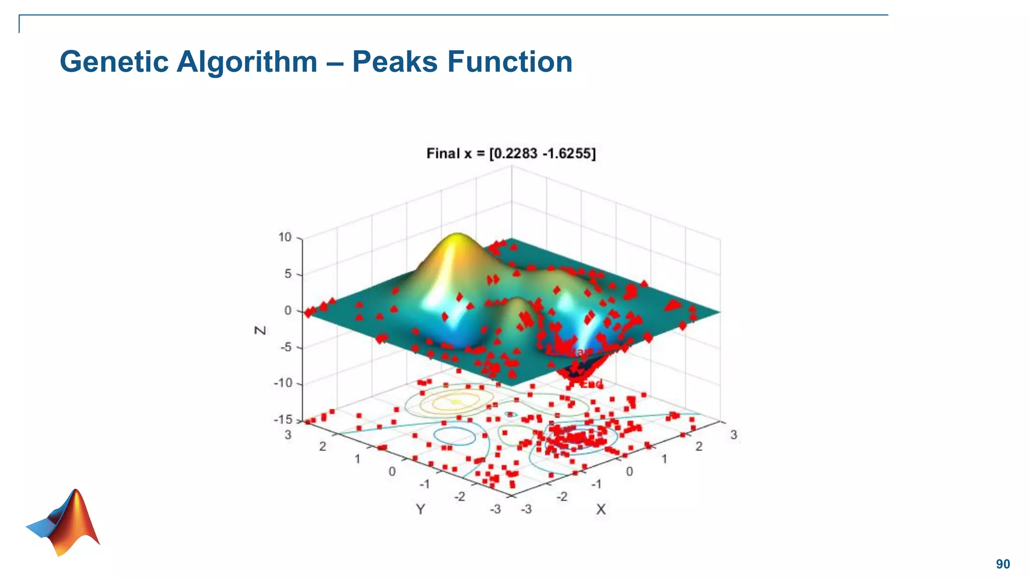 90
Genetic Algorithm – Peaks Function
 