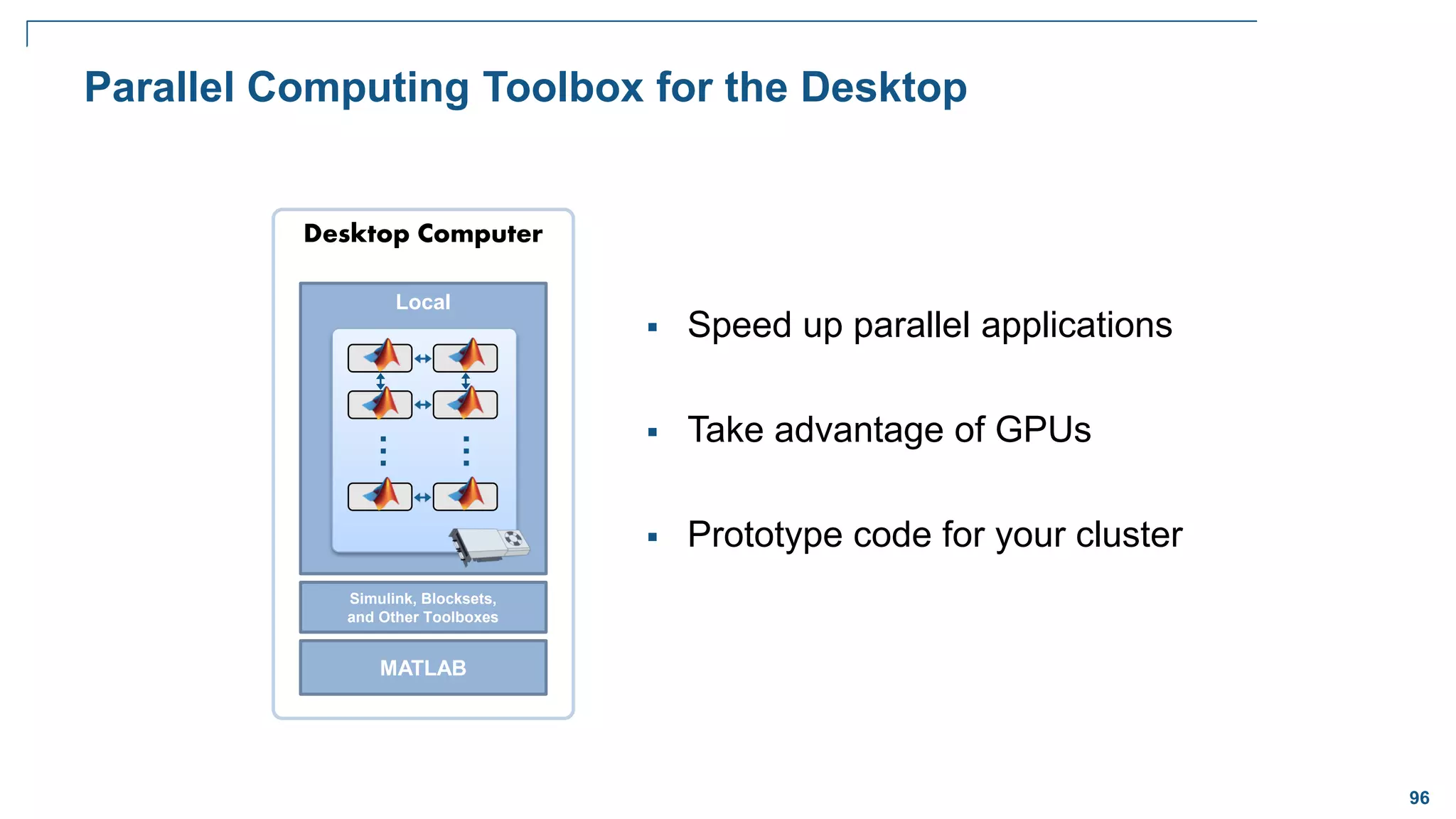 96
 Speed up parallel applications
 Take advantage of GPUs
 Prototype code for your cluster
Parallel Computing Toolbox for the Desktop
Simulink, Blocksets,
and Other Toolboxes
Local
Desktop Computer
MATLAB
…
…
 