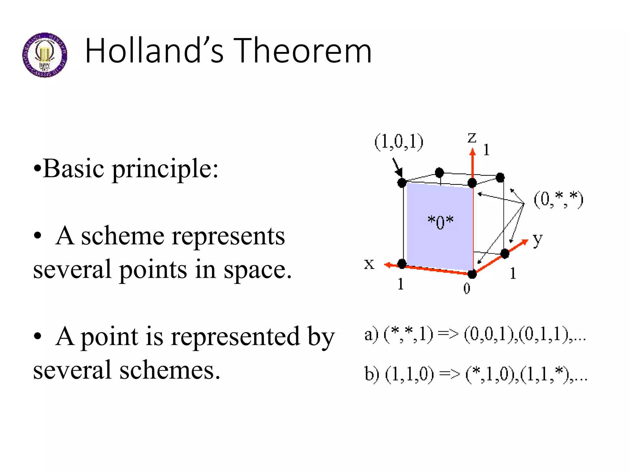 Holland’s Theorem
•Basic principle:
• A scheme represents
several points in space.
• A point is represented by
several schemes.
 
