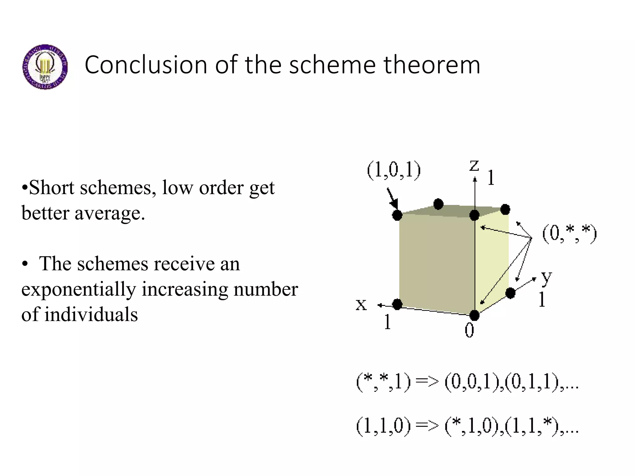 Conclusion of the scheme theorem
•Short schemes, low order get
better average.
• The schemes receive an
exponentially increasing number
of individuals
 