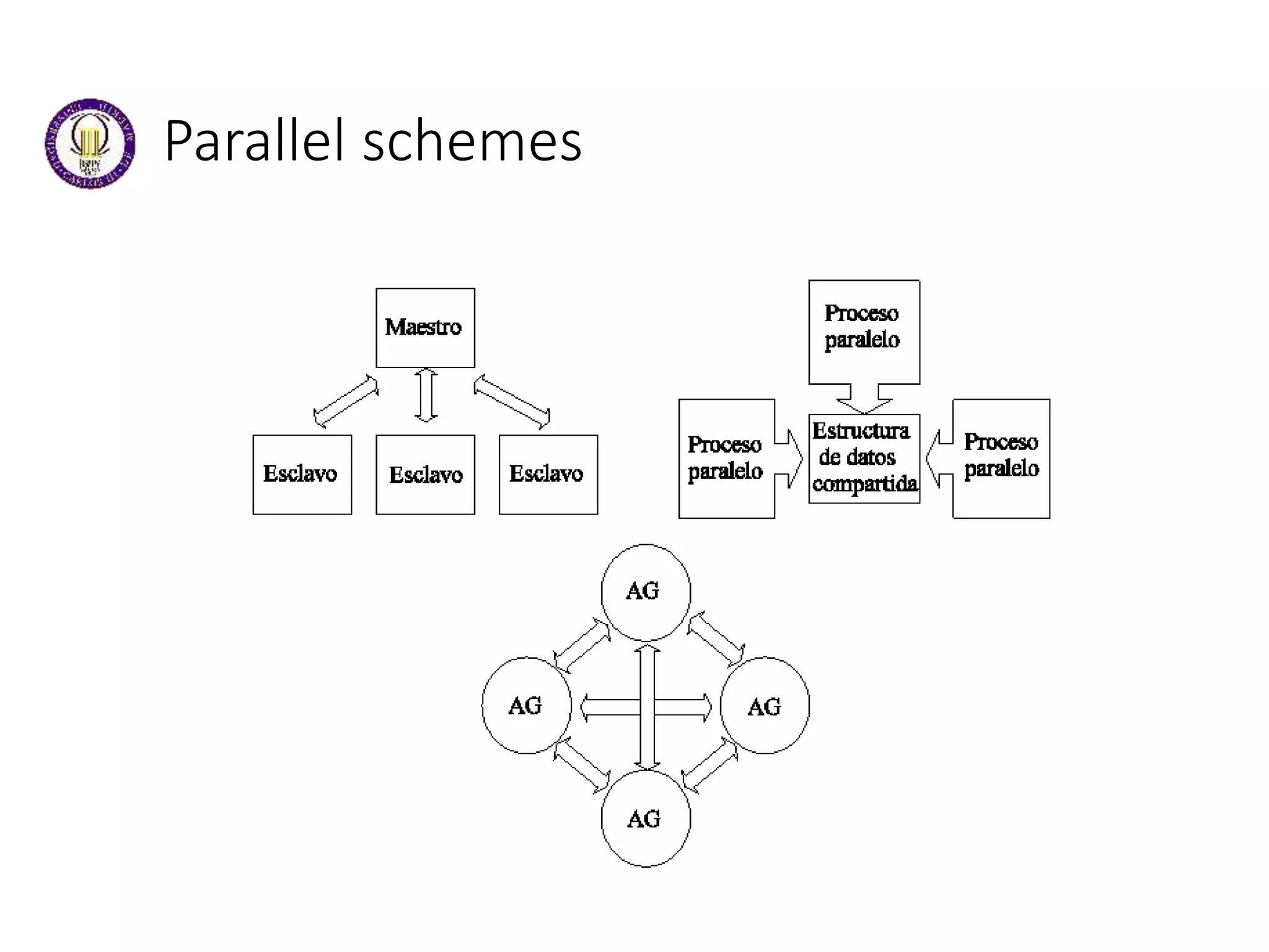 Parallel schemes
 