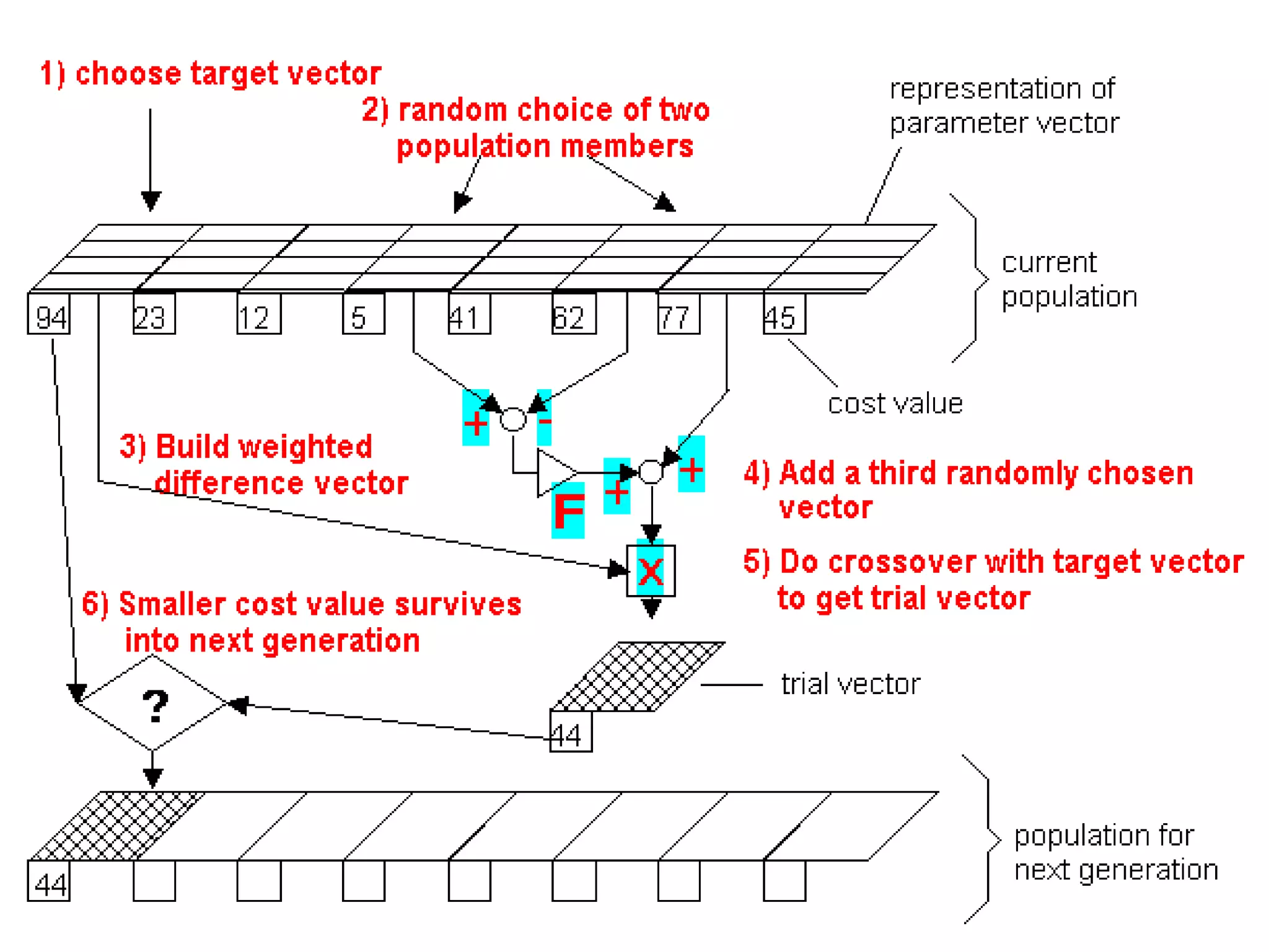 CI_L11_Optimization_ag2_eng.pptx