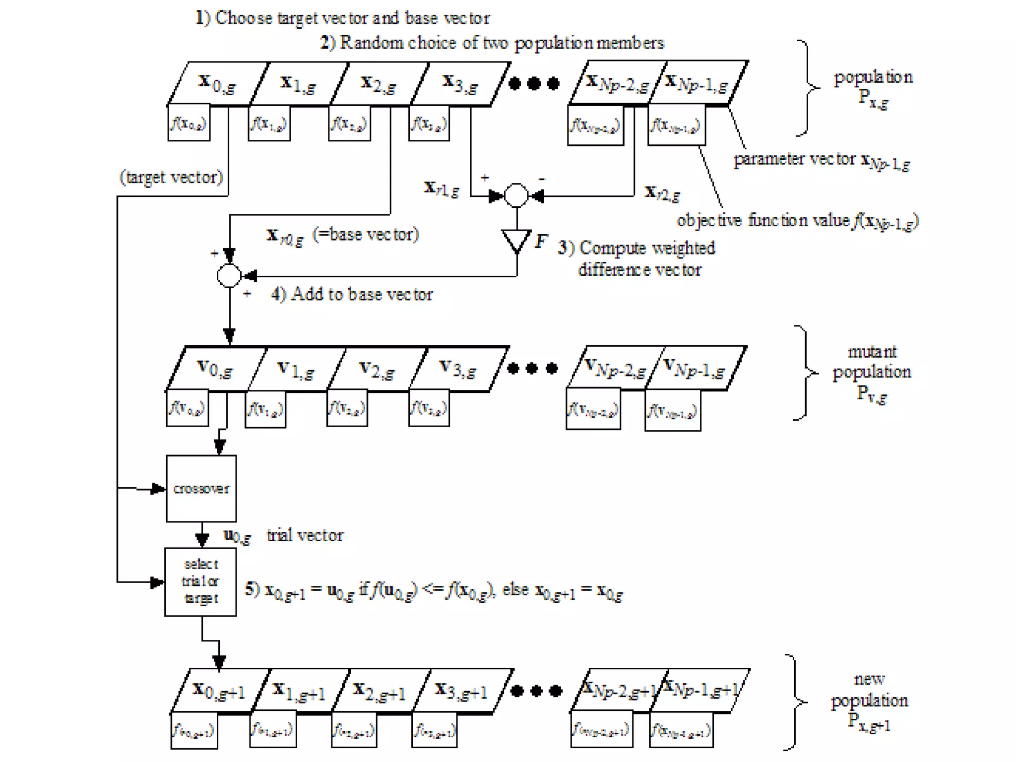 CI_L11_Optimization_ag2_eng.pptx