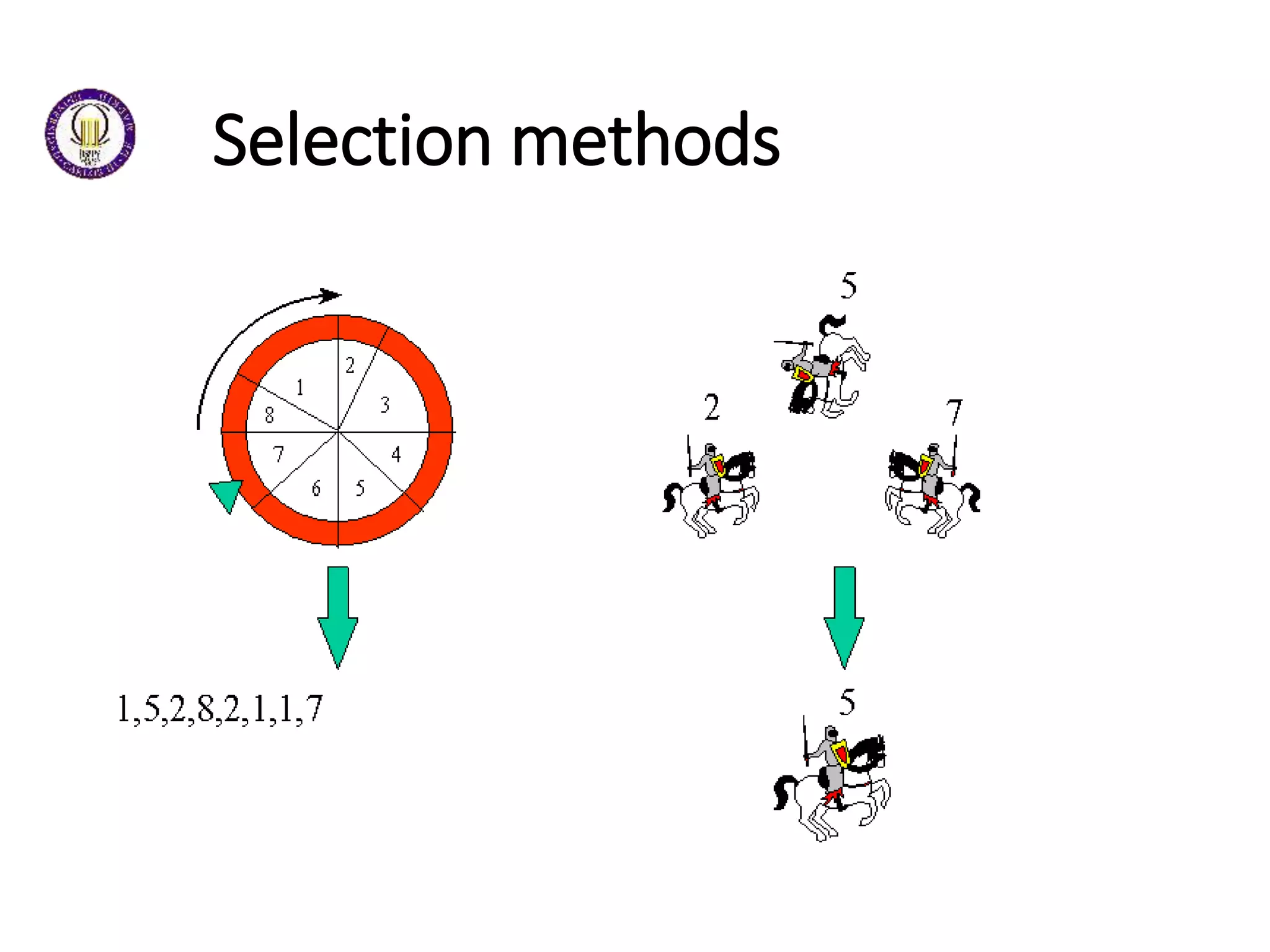 Selection methods
 