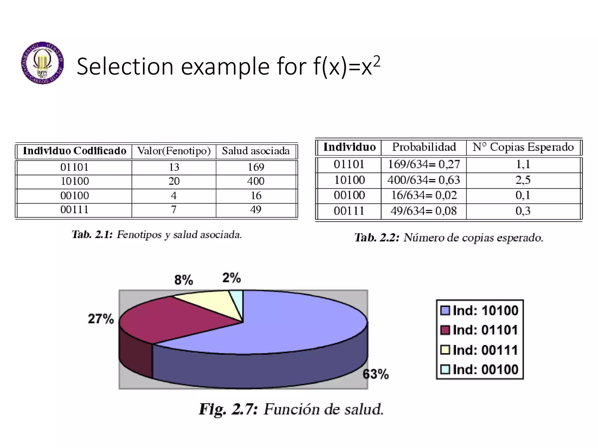 Selection example for f(x)=x2
 